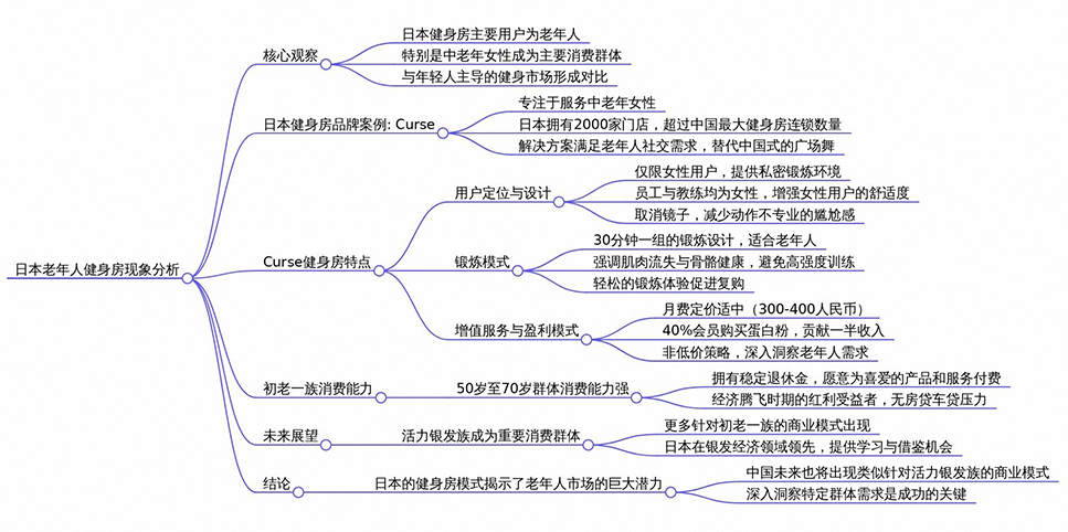 a47711e22e77cc3be289449caff55a88_思维导图
