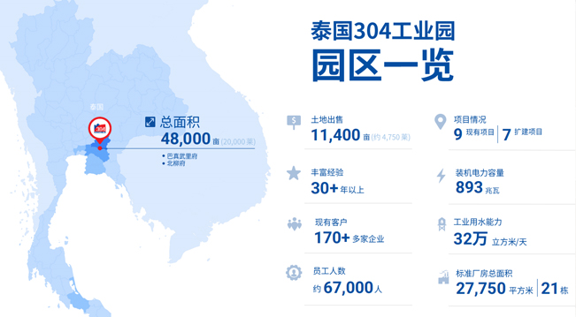 泰国304工业园区：产业布局、投资环境与企业考察指南！